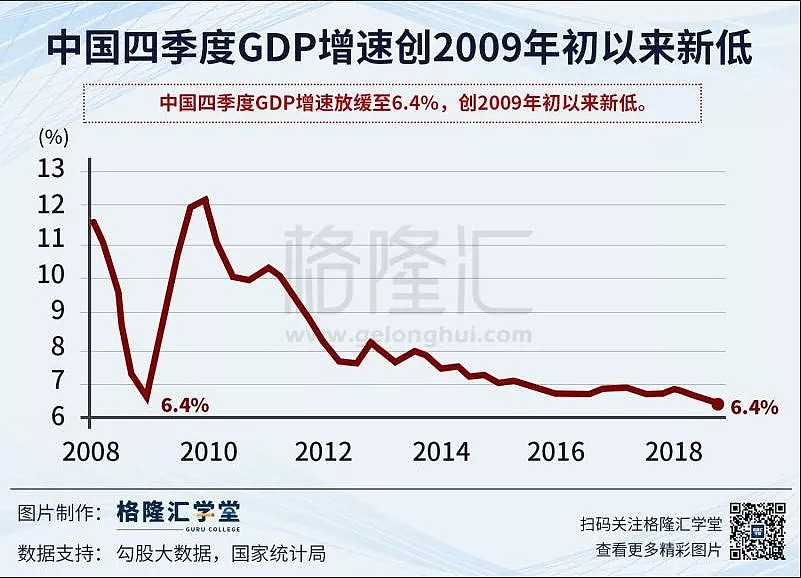 十年增长新低 GDP背后的真实中国（组图） - 1