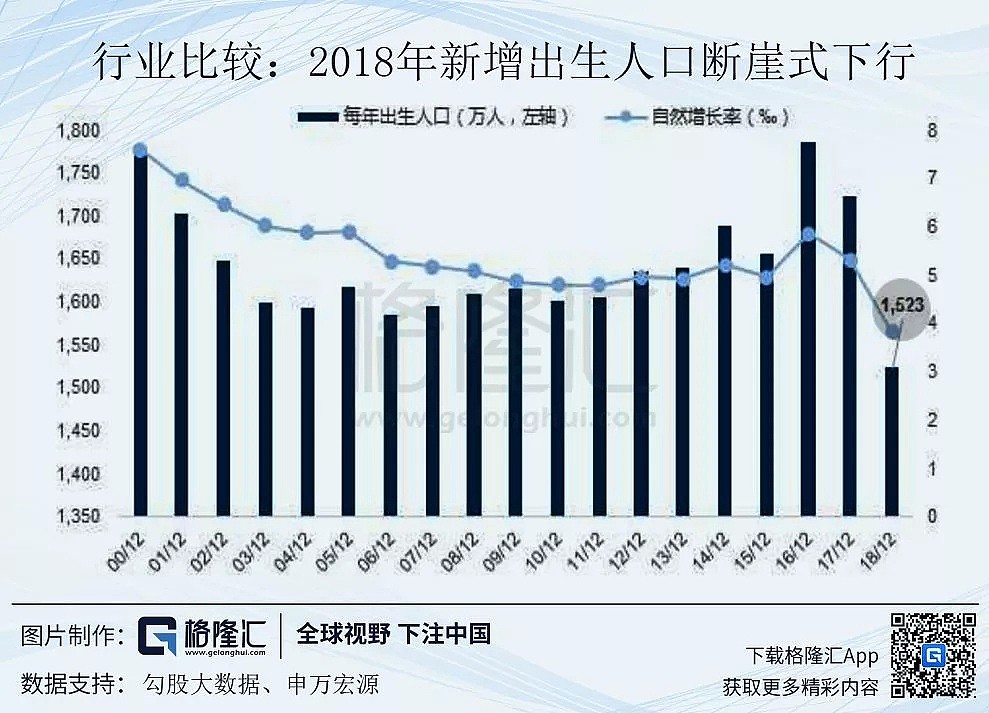 十年增长新低 GDP背后的真实中国（组图） - 3