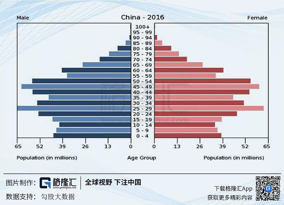 十年增长新低 GDP背后的真实中国（组图） - 4