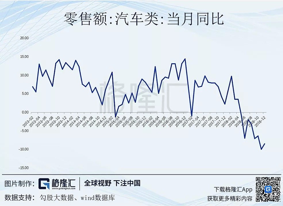 十年增长新低 GDP背后的真实中国（组图） - 9