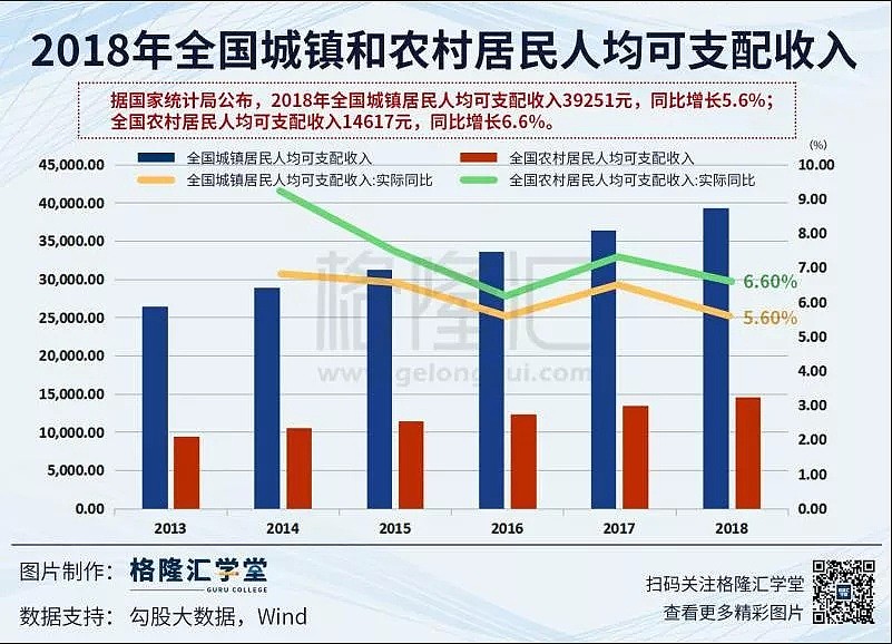 十年增长新低 GDP背后的真实中国（组图） - 10