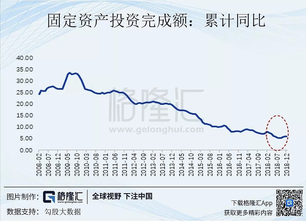 十年增长新低 GDP背后的真实中国（组图） - 11