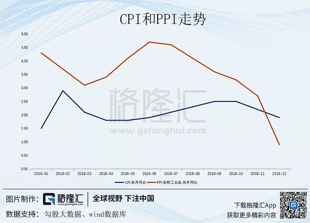 十年增长新低 GDP背后的真实中国（组图） - 18