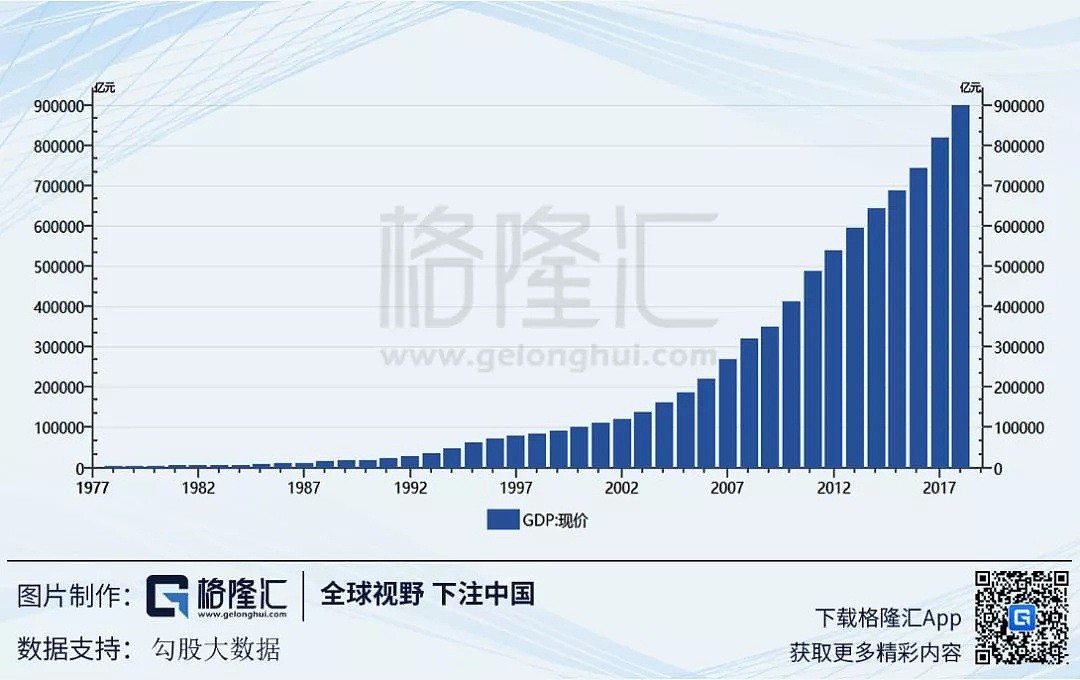 十年增长新低 GDP背后的真实中国（组图） - 20