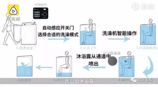 因为太懒……上海一女大学生设计了自动洗澡机！网友评论快笑疯了