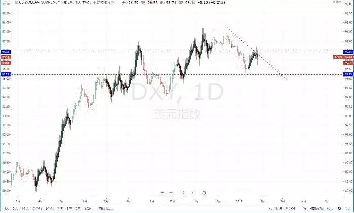 【技术分析】2019年01月28日汇市分析解盘 - 2