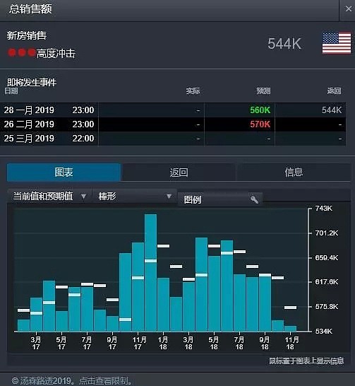 CMC Markets | 1月28日— 2月1日一周前瞻（1月非农周来临） - 2