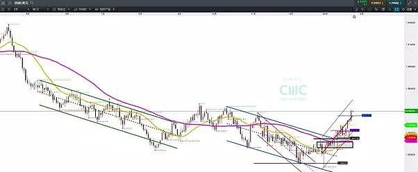 CMC Markets | 1月28日— 2月1日一周前瞻（1月非农周来临） - 5
