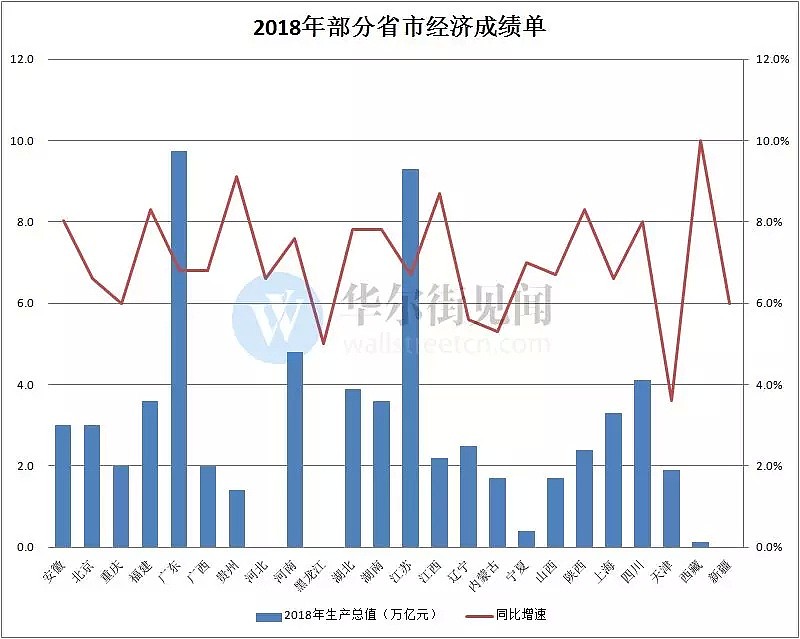 富可敌国！广东GDP逼近10万亿元，这在全球是什么水平？ - 4