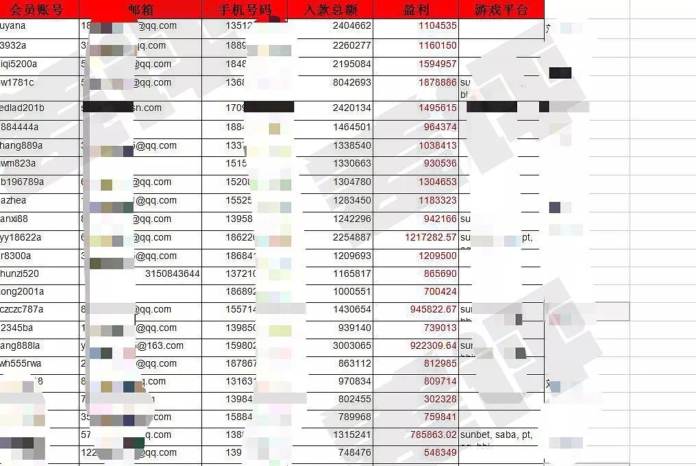 博彩江湖：在菲律宾，有20万中国人靠骗同胞为生（组图） - 11