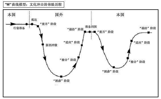 出国不习惯，回国不适应？这真不是留学生在矫情