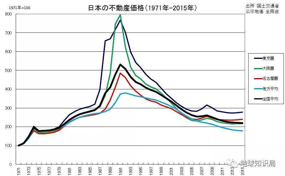 日本人多地少，为什么还能一家一栋房子？（组图） - 10
