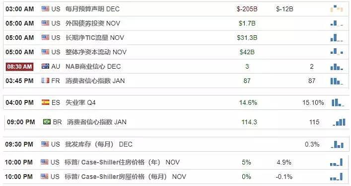 【技术分析】2019年01月29日汇市分析解盘 - 1