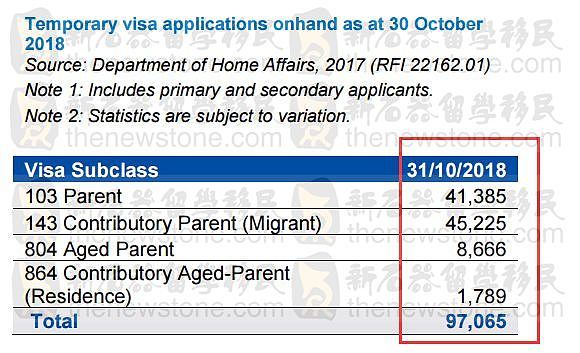 重磅！2018/19财年澳洲父母移民签证配额出炉！明天开始生效！（图） - 9