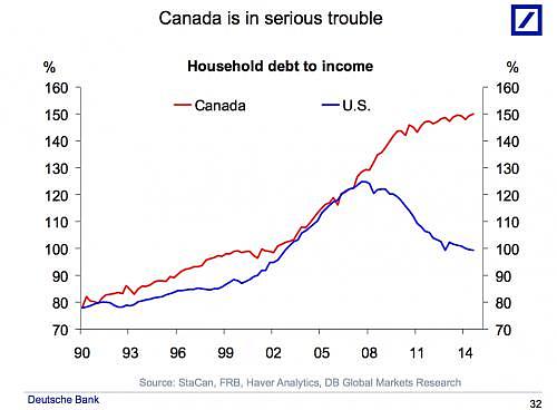 中国买家提前从加拿大撤资后，加上演破产潮，外媒：面临经济“灾难”