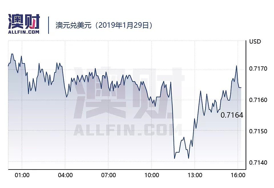 今日澳财 | Coles和Uber Eats测试即食食品送餐服务；英国退欧恐造成食物短缺 - 5