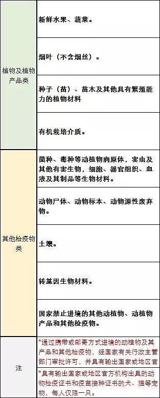 又有人在海关被拦！浪琴、YSL等奢侈大牌悉数被查！回国要长点心啊（组图） - 9