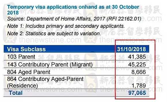 刚刚，澳洲重要签证配额出炉！待批申请超配额10倍，最长要等30年！9000配额背后，是9万个跨国家庭的焦虑和分离...（组图） - 7