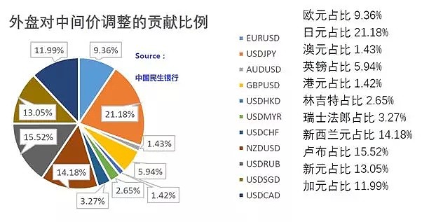 CMC Markets | 假日出境游来临 人民币相关品种换汇时间节点参考 - 3