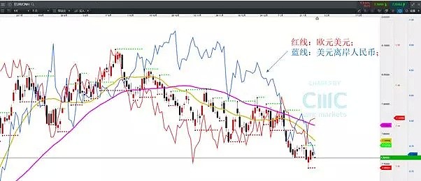 CMC Markets | 假日出境游来临 人民币相关品种换汇时间节点参考 - 5