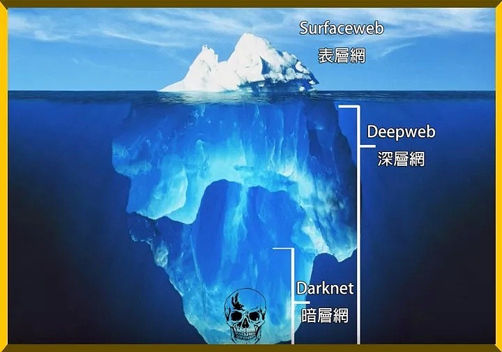 暗网：性虐、杀人秀、恋童癖，藏地面下的世界（组图） - 7