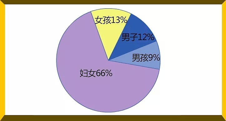 暗网：性虐、杀人秀、恋童癖，藏地面下的世界（组图） - 20