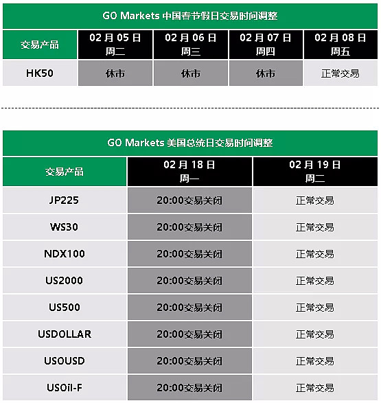 【重要通知】二月假期高汇平台交易时间调整公告 - 1