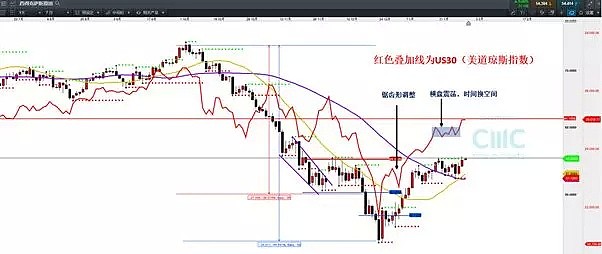 CMC Markets | 众商品进入联储预期修正后的“加速延升浪” - 3