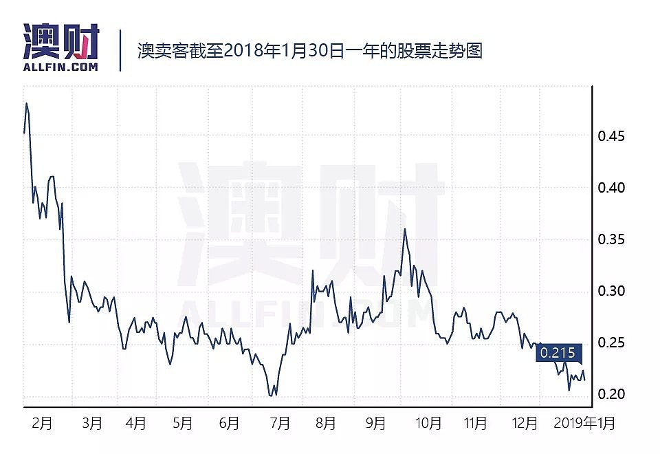 视频｜新电商法出台，代购行业“大清洗”时代到来 - 13