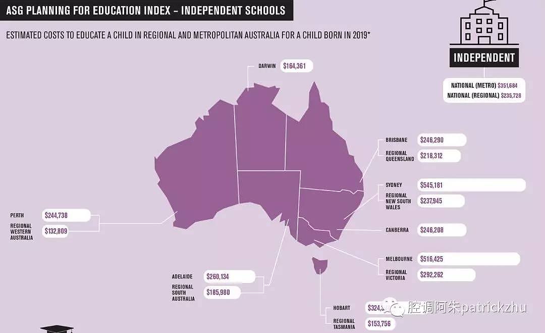 澳洲中小学教育开支哪家强？ - 3