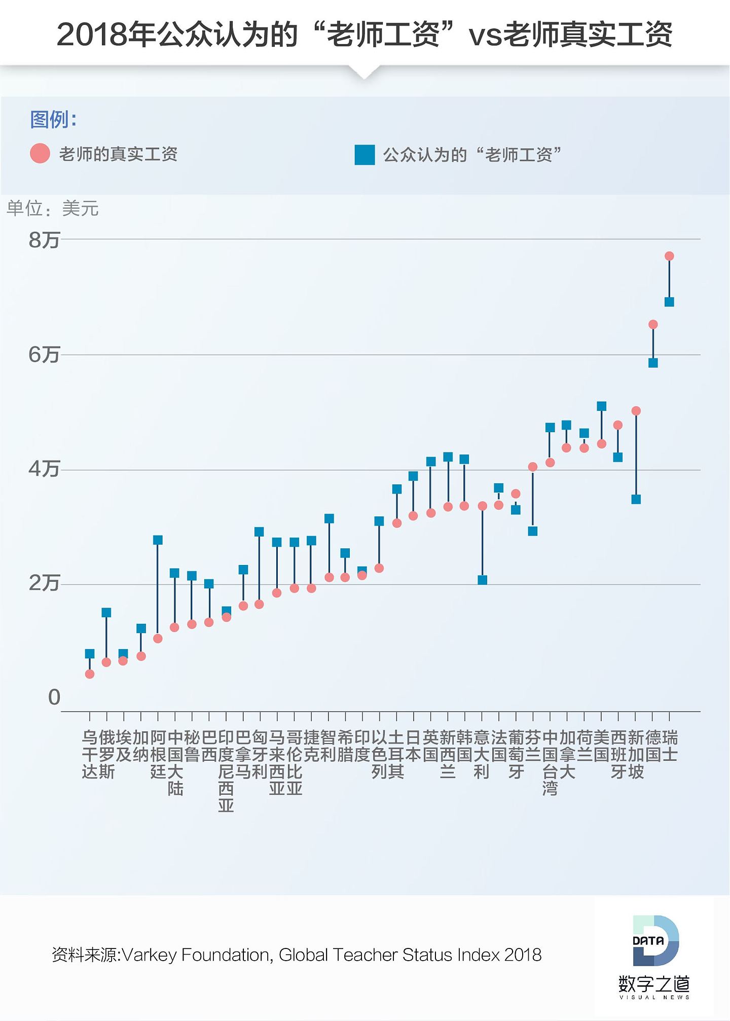 中国老师事多钱少还被打？实则地位高 收入或为国人2倍（视频/组图） - 2