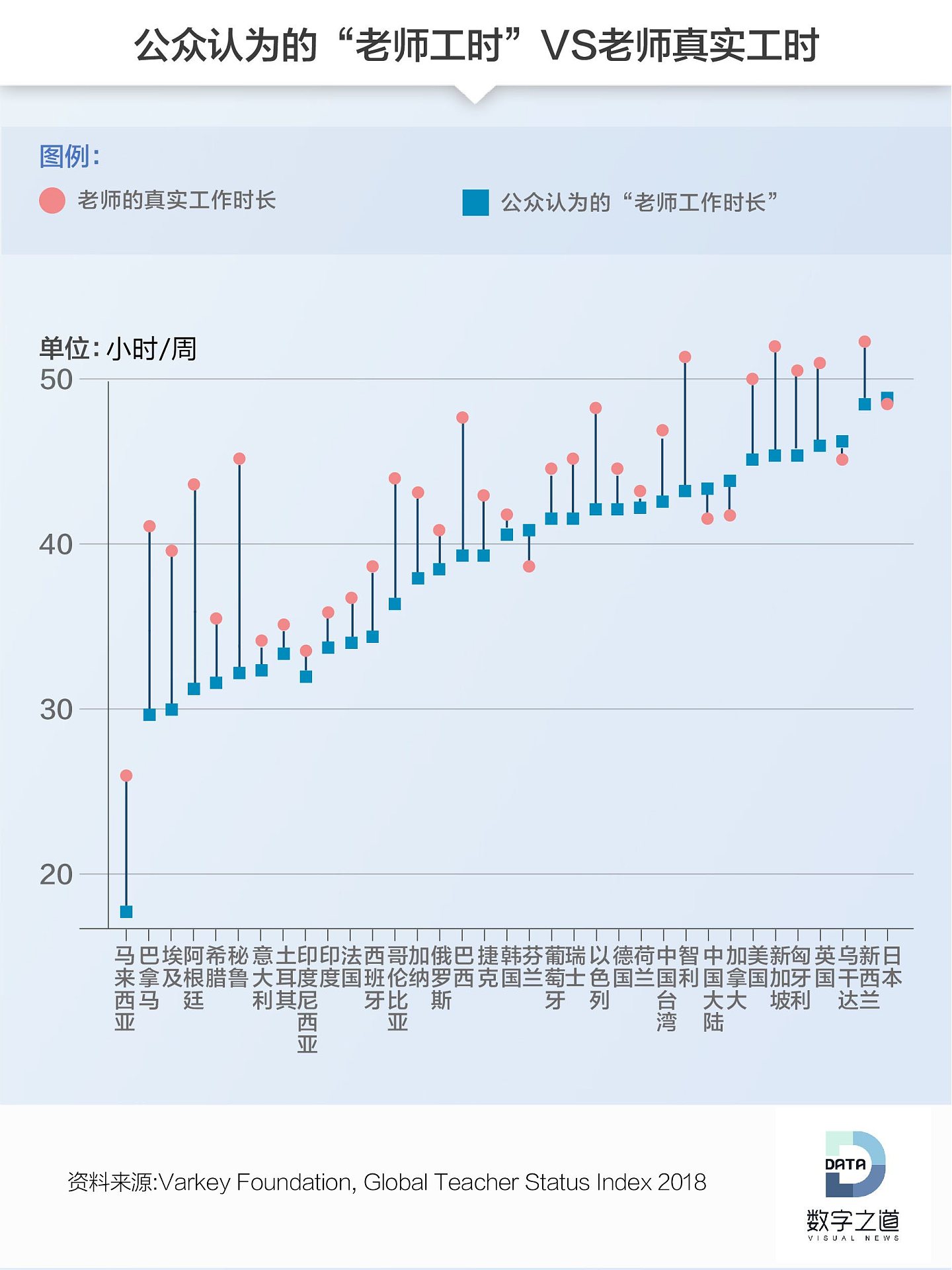 中国老师事多钱少还被打？实则地位高 收入或为国人2倍（视频/组图） - 4