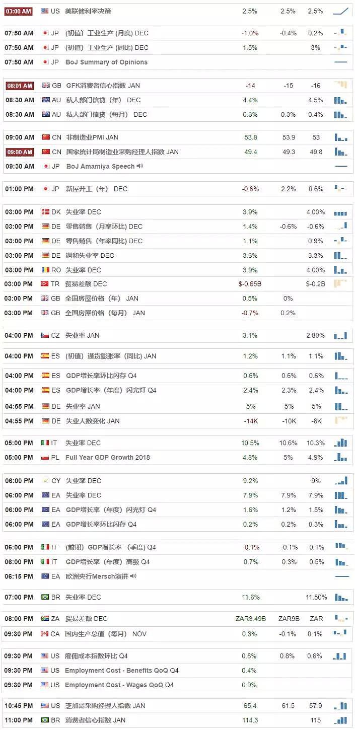 【技术分析】2019年02月01日汇市分析解盘 - 1