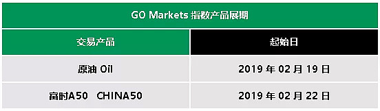 【到期提醒】GO Markets 高汇（二月）展期提醒 - 1