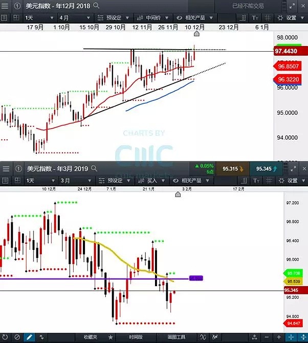 CMC Markets | 美元或在非农交易日选择方向 - 2