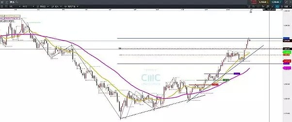 CMC Markets | 美元或在非农交易日选择方向 - 6