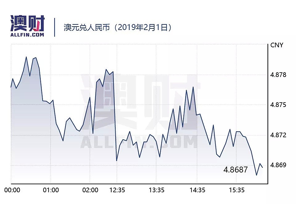 今日澳财｜AMP从养老金“僵尸”账户获利过亿；巴西溃坝事故推动铁矿石一周涨14% - 6