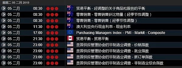 CMC Markets | 狗走猪来，2月4日——2月8日一周市场前瞻 - 1