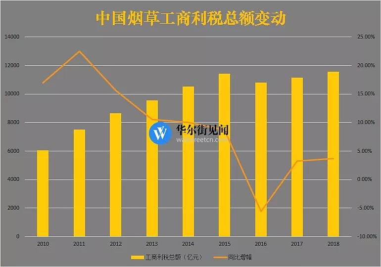 中国烟草到底有多赚钱？≈20个阿里 - 5