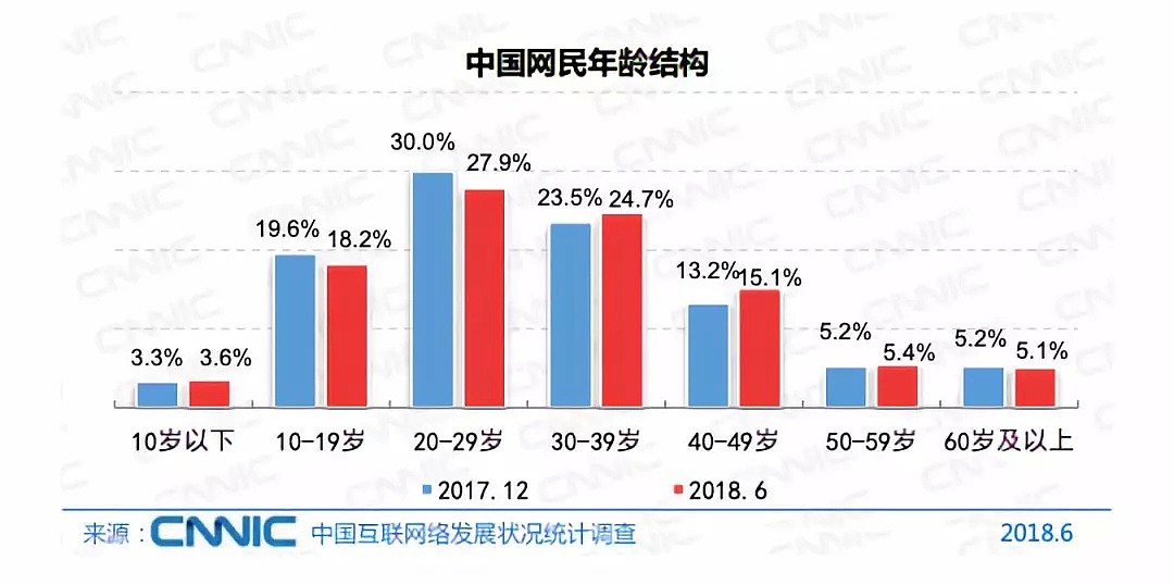 回家过年，爸妈居然不催我结婚，而是催我“养鸡”（组图） - 2