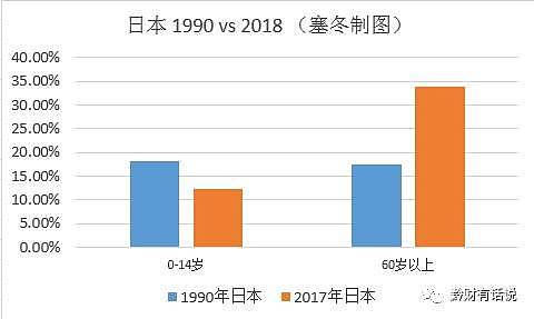 深度：中国超低生育率会带来什么？又如何应对？ （组图） - 4