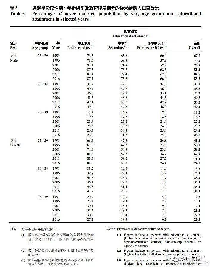 深度：中国超低生育率会带来什么？又如何应对？ （组图） - 13