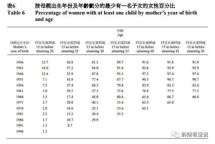 深度：中国超低生育率会带来什么？又如何应对？ （组图） - 35