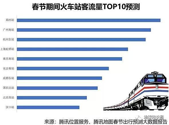 中国这些火车站为什么永远这么挤？（组图） - 2