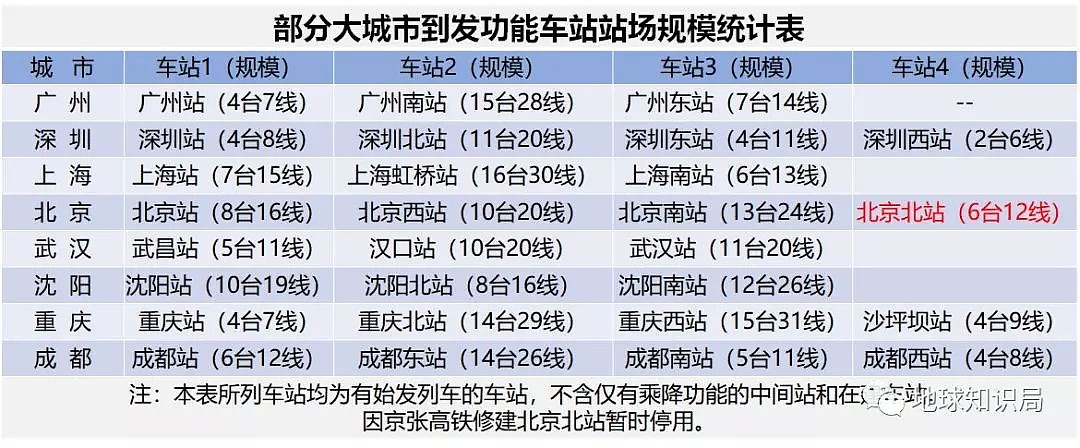 中国这些火车站为什么永远这么挤？（组图） - 24