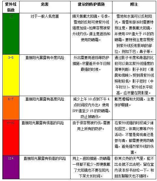 注意！在澳洲，这件事每天都要做！超9成华人不知，严重或致患癌（图） - 10