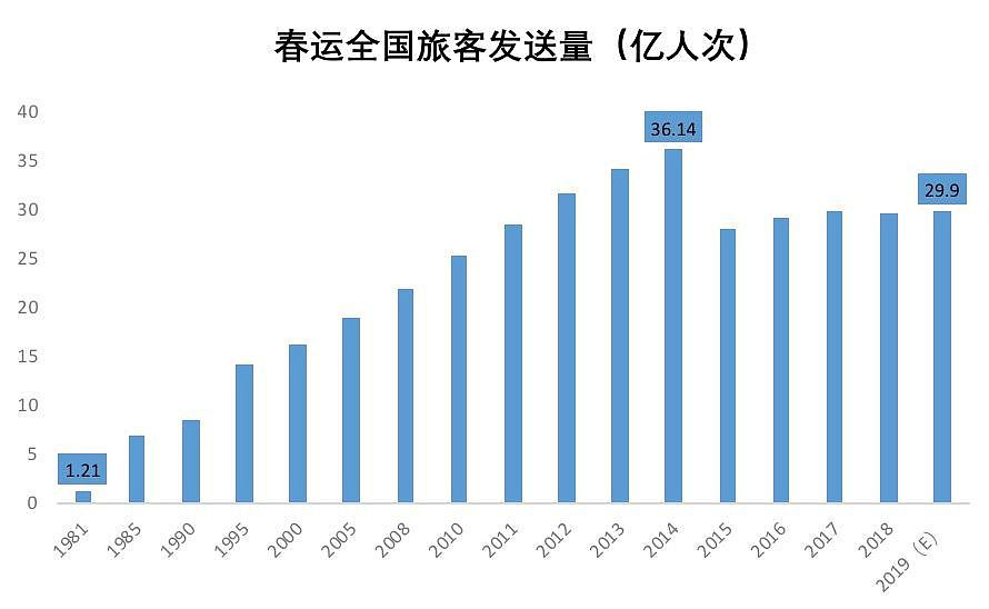 你看到春运没那么挤了 我看到了中国最大的变迁（组图） - 3