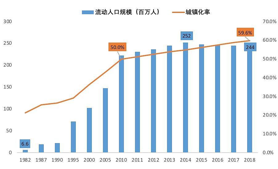 你看到春运没那么挤了 我看到了中国最大的变迁（组图） - 4