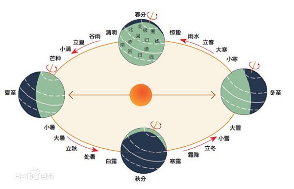 农历元旦明明还没入春，为何被称为“春节”？（组图） - 7