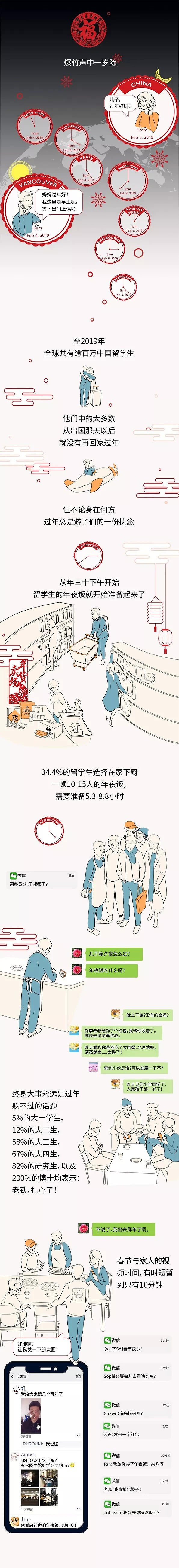 中国留学生过年图鉴：真正的勇士，敢于直面大年初一的Deadline（组图） - 2